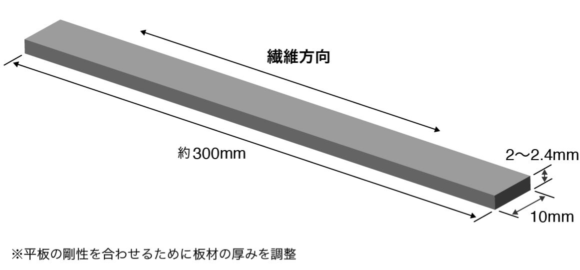 プリプレグのサイズ