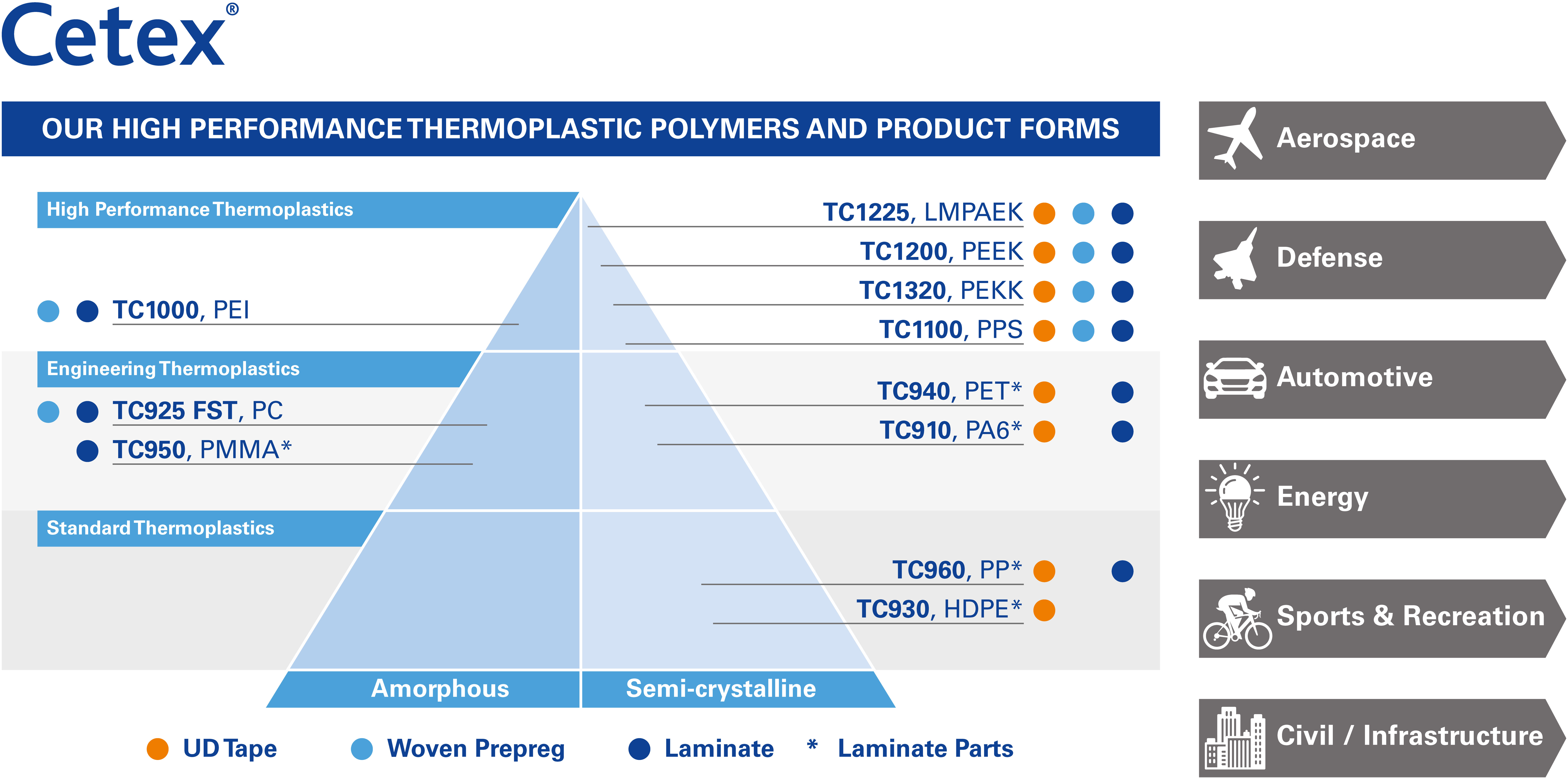 Lightweight Thermoplastic, Our Products